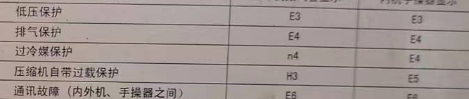 耒阳空调电话在哪里找